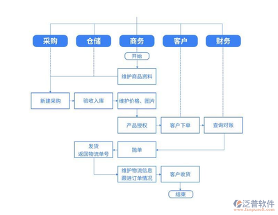 進(jìn)銷(xiāo)存軟件與軟件外包服務(wù) 中小企業(yè)的數(shù)字化轉(zhuǎn)型利器