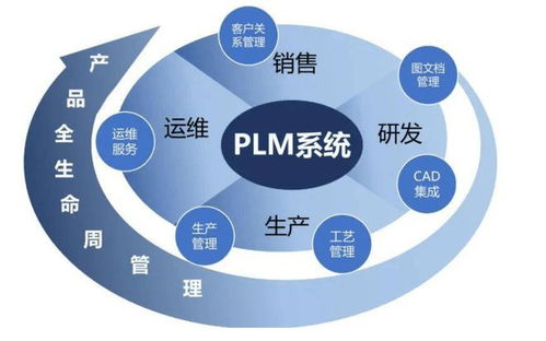 越南家具廠(chǎng)實(shí)施PLM系統(tǒng)的必要性分析