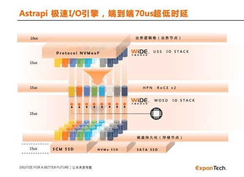 華瑞指數云ExponTech獲億元級融資，加速數據存儲軟件創新與商業化進程